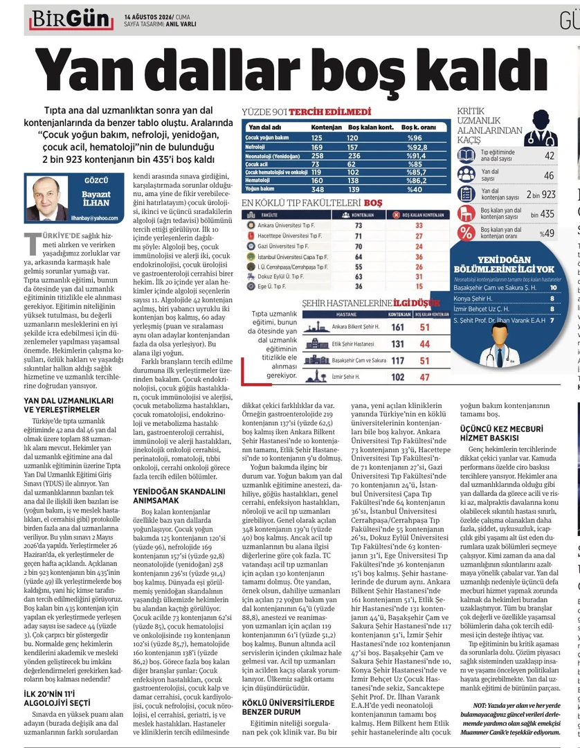 Tıpta ana dal uzmanlıktan sonra yan dal kontenjanlarında da benzer tablo oluştu. Aralarında "Çocuk yoğun bakım, nefroloji, yenidoğan, çocuk acil, hematoloji"nin de bulunduğu 2 bin 923 kontenjanın bin 435'i boş kaldı